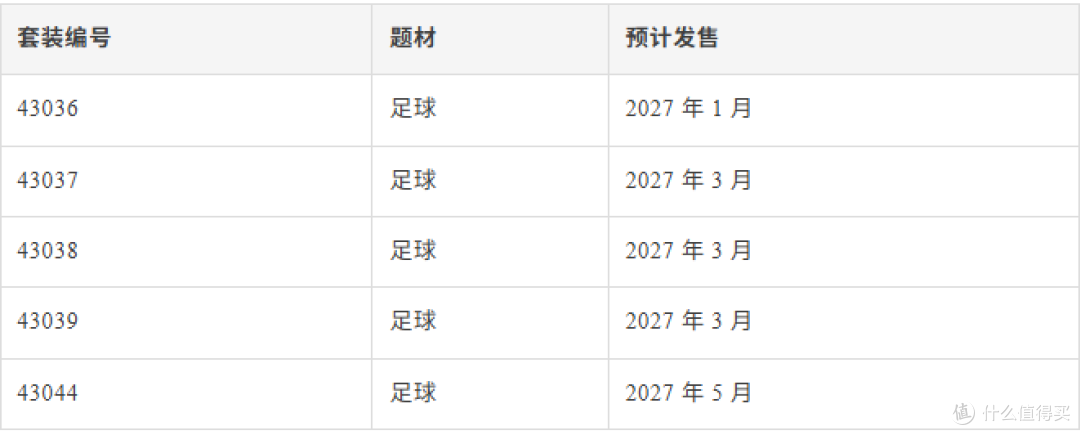 神秘代号将引出一个大规模产品线？乐高Editions明年将迎来新系列