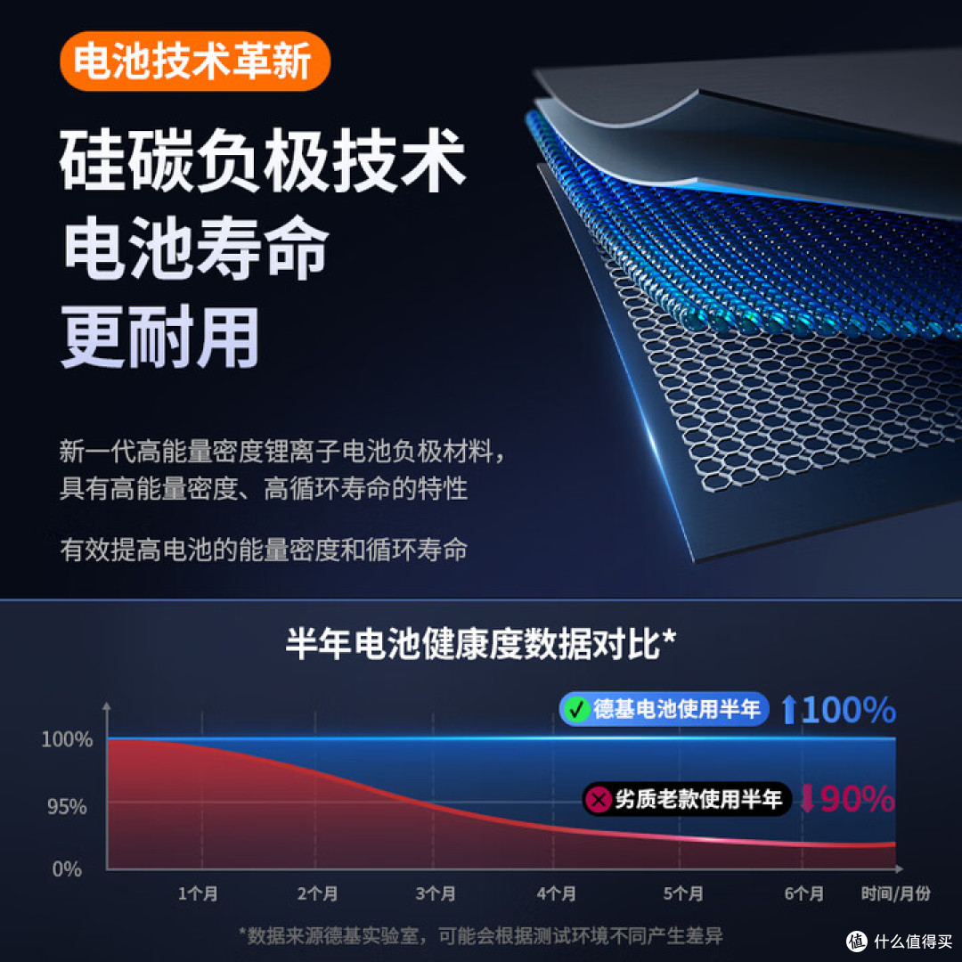 硅碳负极手机电池