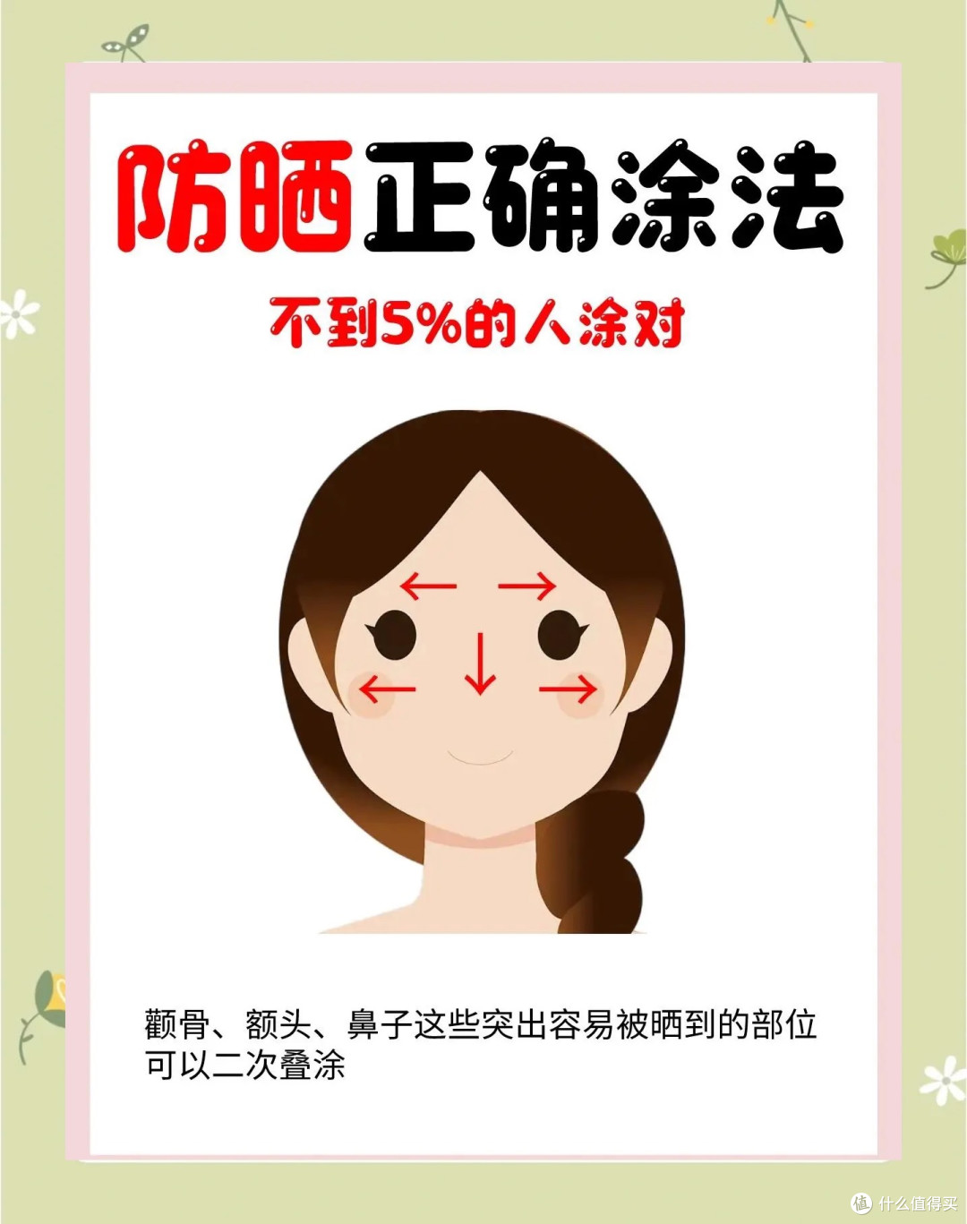 开学新面貌:军训防晒+晒后修复完整攻略,别让七天军训晒黑晒伤