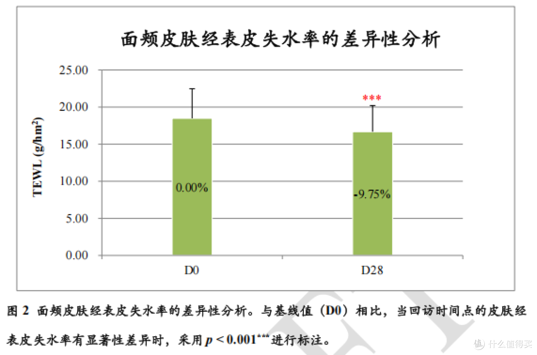功效报告解读|萃莳礼小蓝管修护霜,敏感肌屏障修护真的靠谱吗?