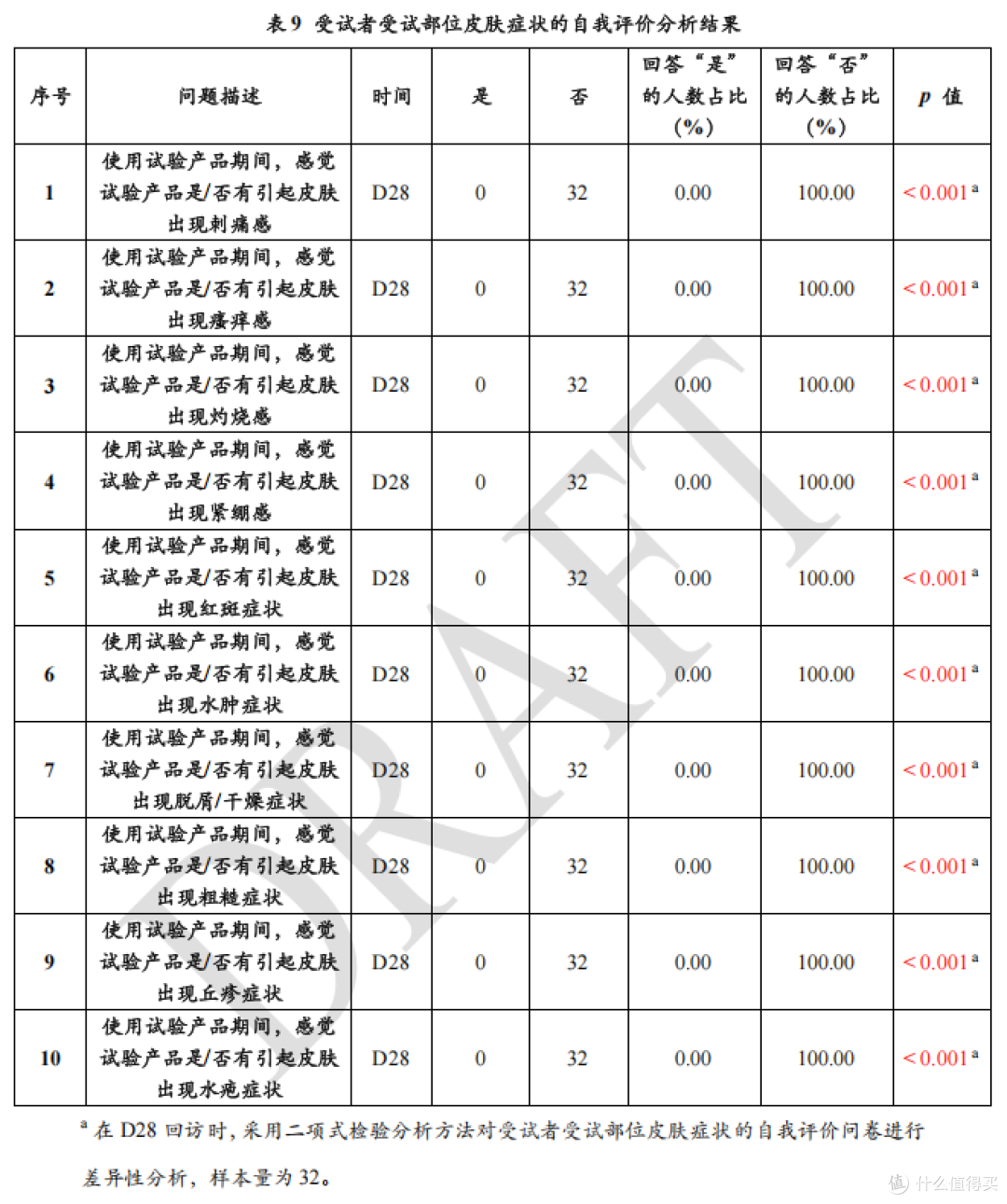 功效报告解读|萃莳礼小蓝管修护霜,敏感肌屏障修护真的靠谱吗?