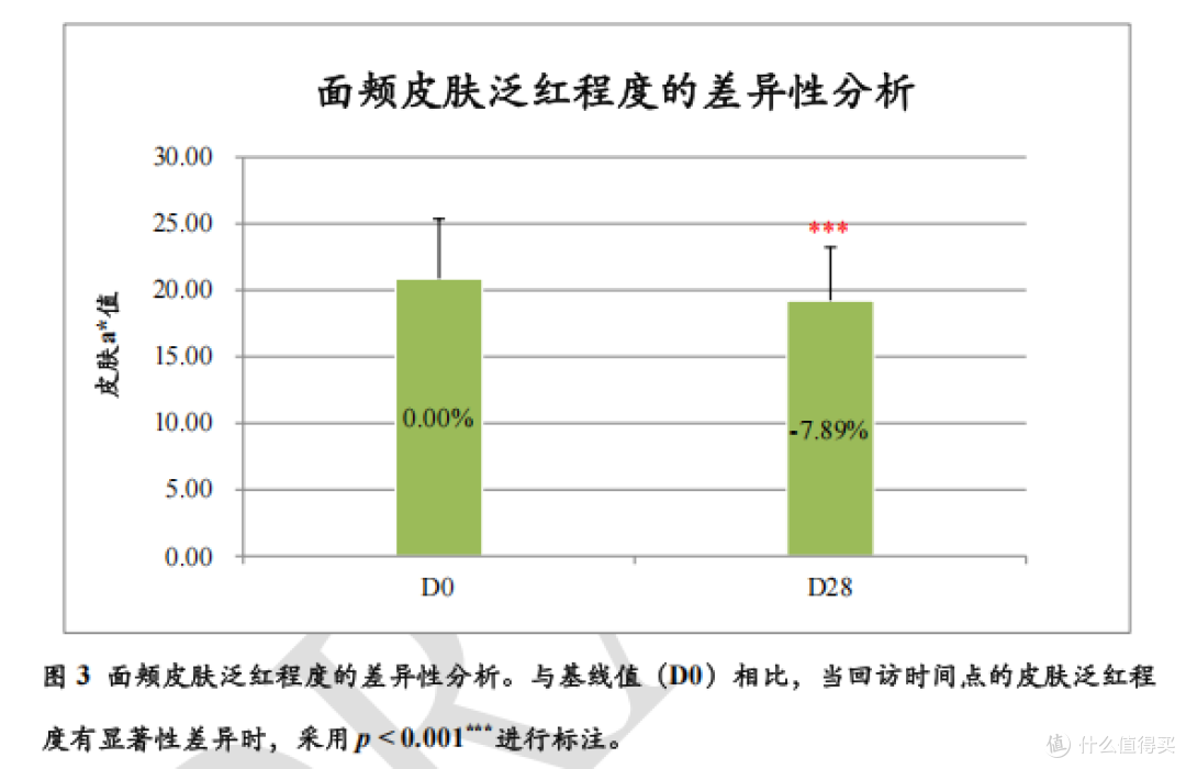 功效报告解读|萃莳礼小蓝管修护霜,敏感肌屏障修护真的靠谱吗?