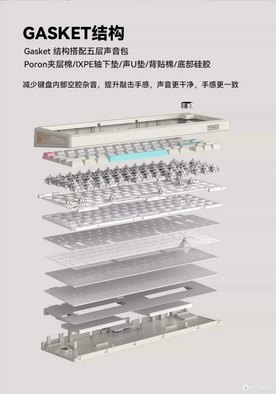 359 元三模 Gasket EPOMAKER TH65 上手:65% 配列 + 金属旋钮