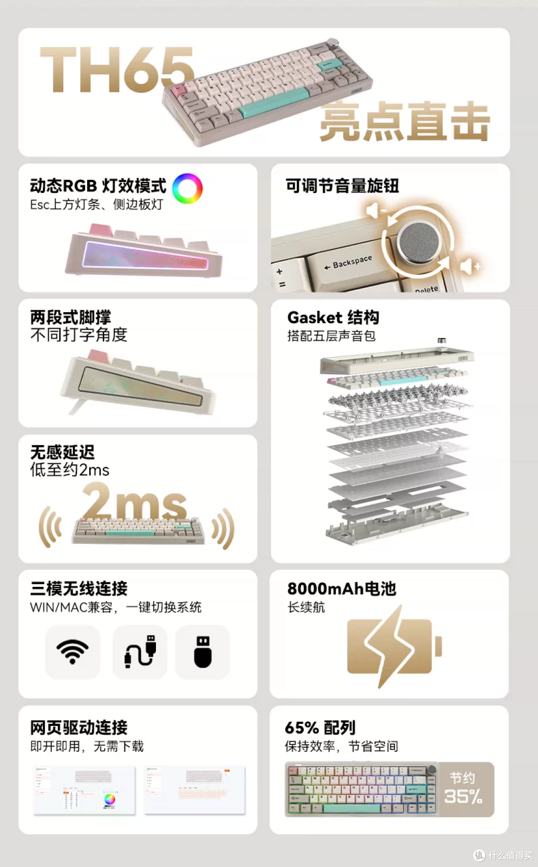 359 元三模 Gasket EPOMAKER TH65 上手:65% 配列 + 金属旋钮