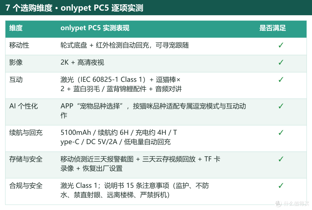 宠物陪伴机器人是不是智商税?onlypet宠物移动监控机器人