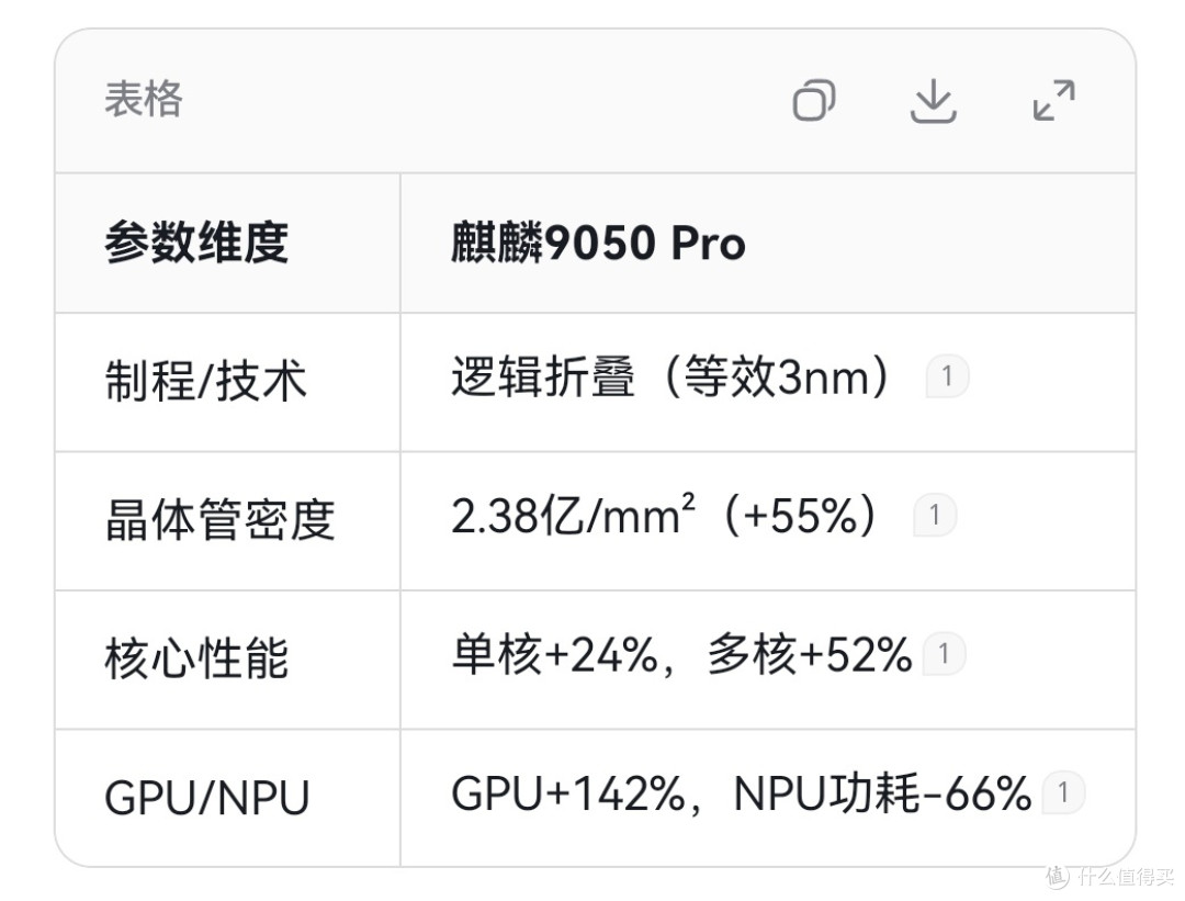 麒麟9050逻辑折叠硬刚三大2nm芯片,谁是真旗舰?
