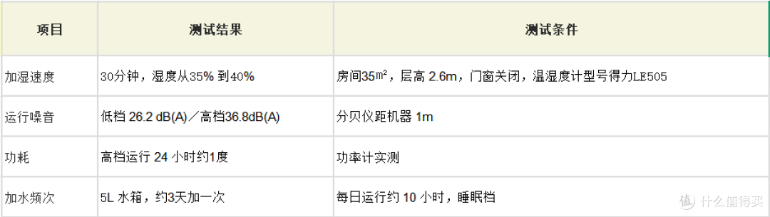 我的实测数据