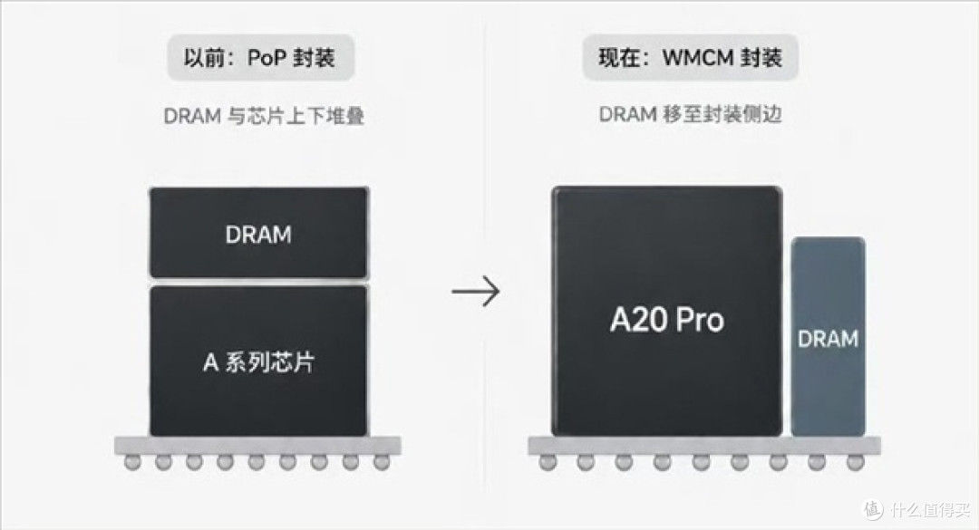 麒麟9050逻辑折叠硬刚三大2nm芯片,谁是真旗舰?