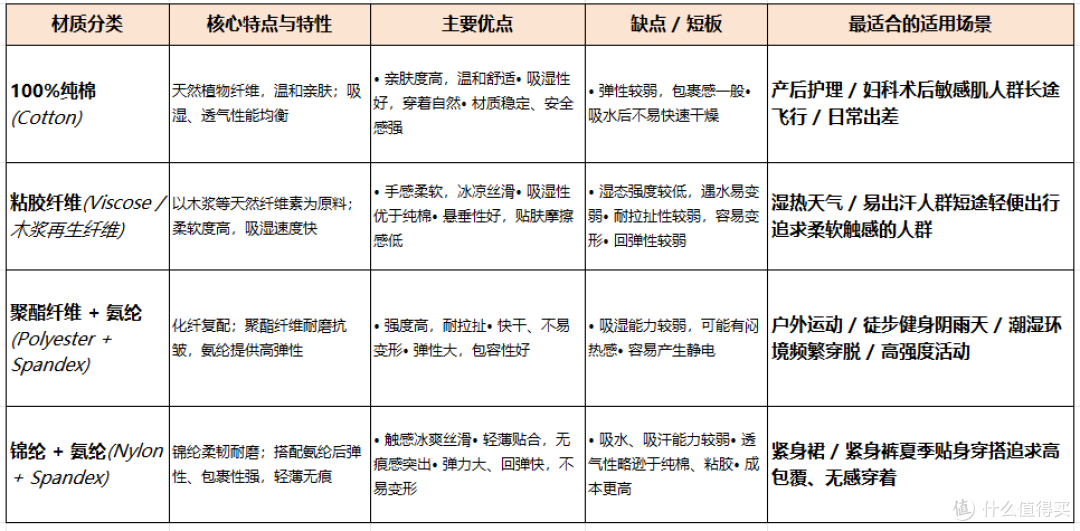 旅行知心搭子,一次性内裤选购认准这4点不踩雷!