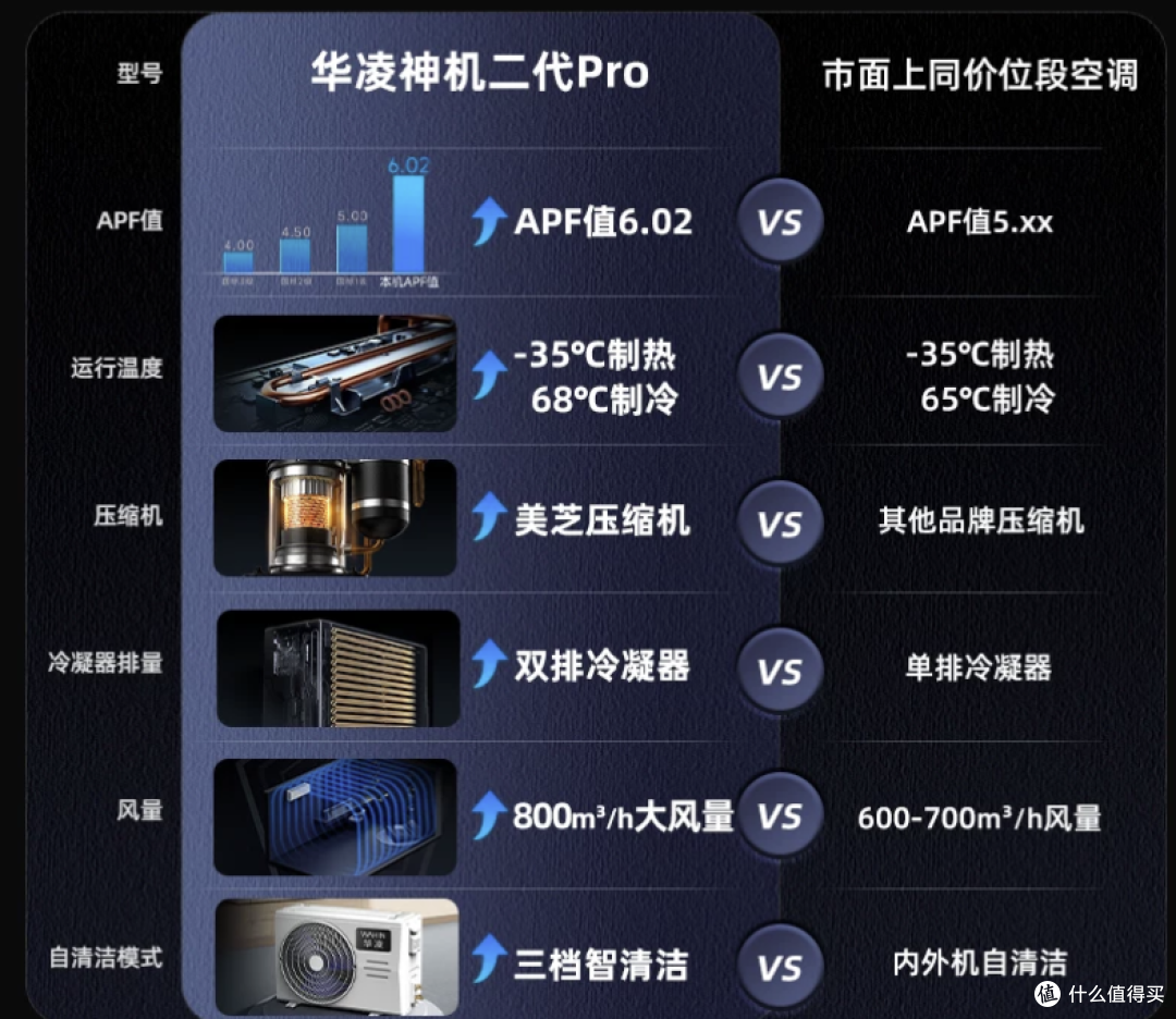 别乱买华凌空调!踩坑后才懂的选购真相:防直吹到底有多重要