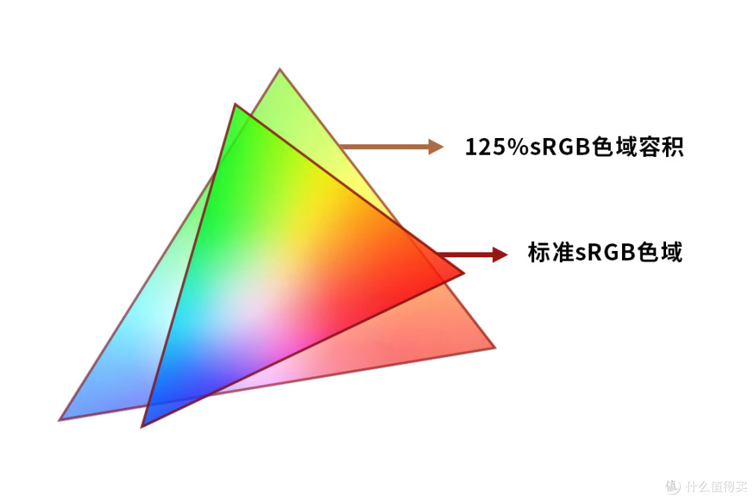 从入门到专业，学生党开学季数位屏指南，请收藏