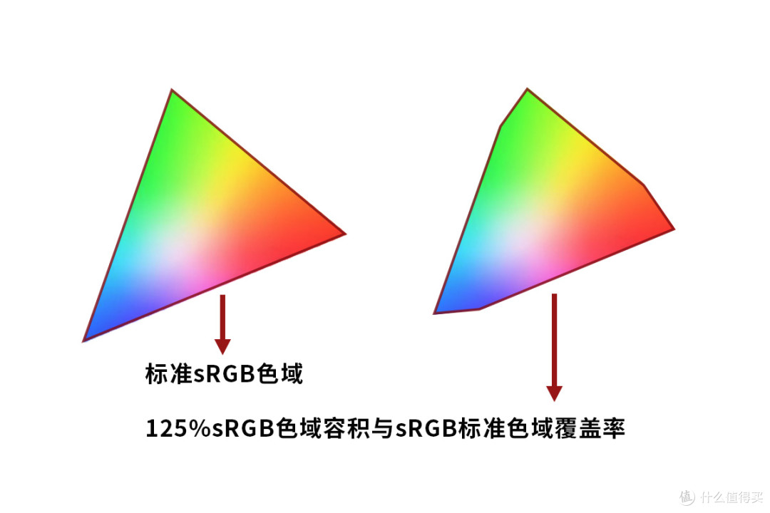 从入门到专业，学生党开学季数位屏指南，请收藏