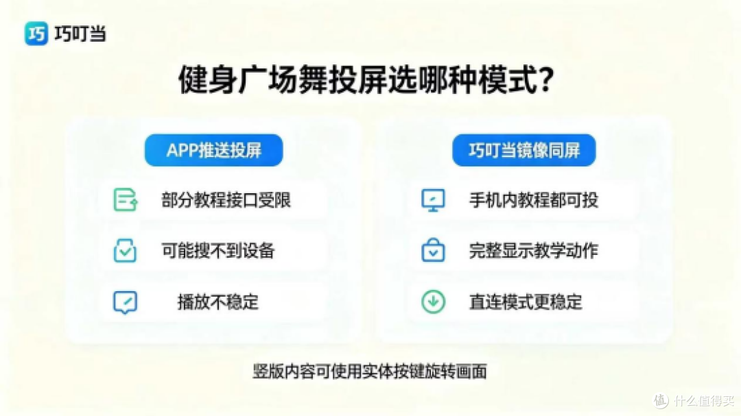 在家跳广场舞,巧叮当投屏大屏跟练,动作细节看得清才跳得对