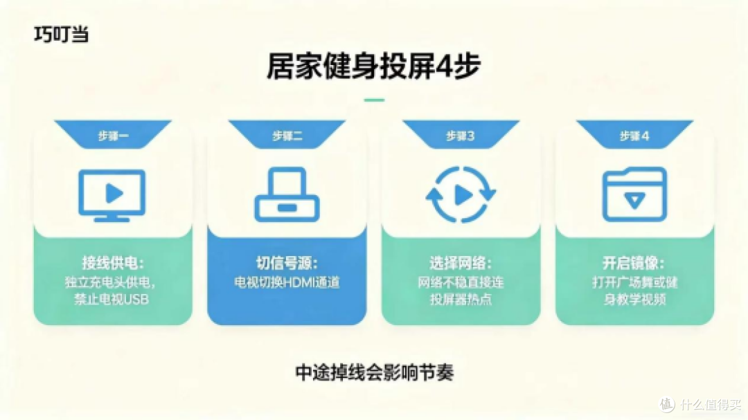 在家跳广场舞,巧叮当投屏大屏跟练,动作细节看得清才跳得对