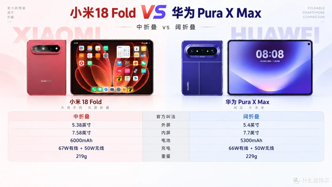 10999元起，小米18 Fold来了，凭什么卖这么贵？