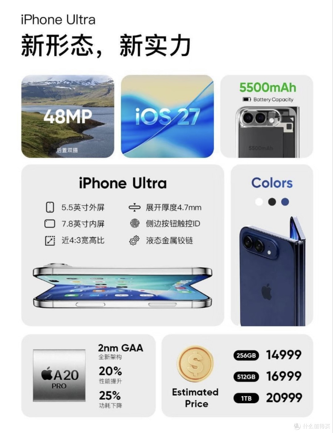 iPhone Ultra,苹果这次有没有