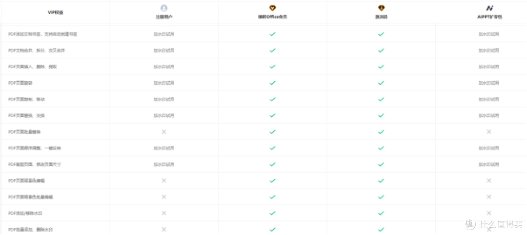 合同照片怎么变成能改的字?换个思路选办公软件