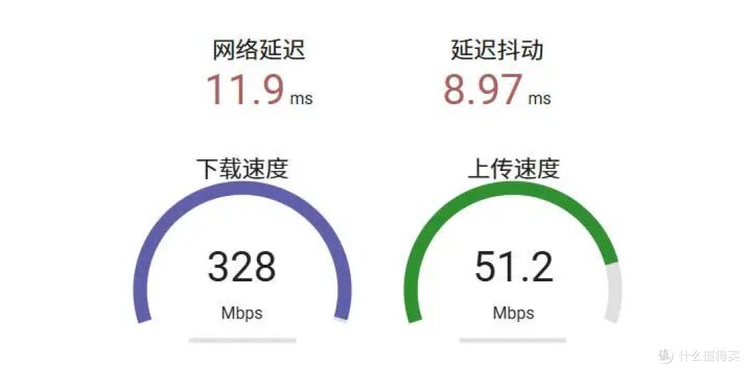 家里的Wi-Fi已经够快了，为什么还是会卡？