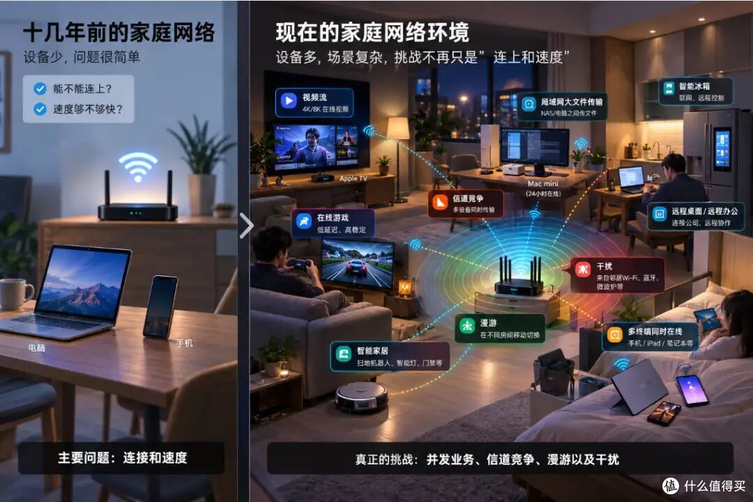 家里的Wi-Fi已经够快了，为什么还是会卡？