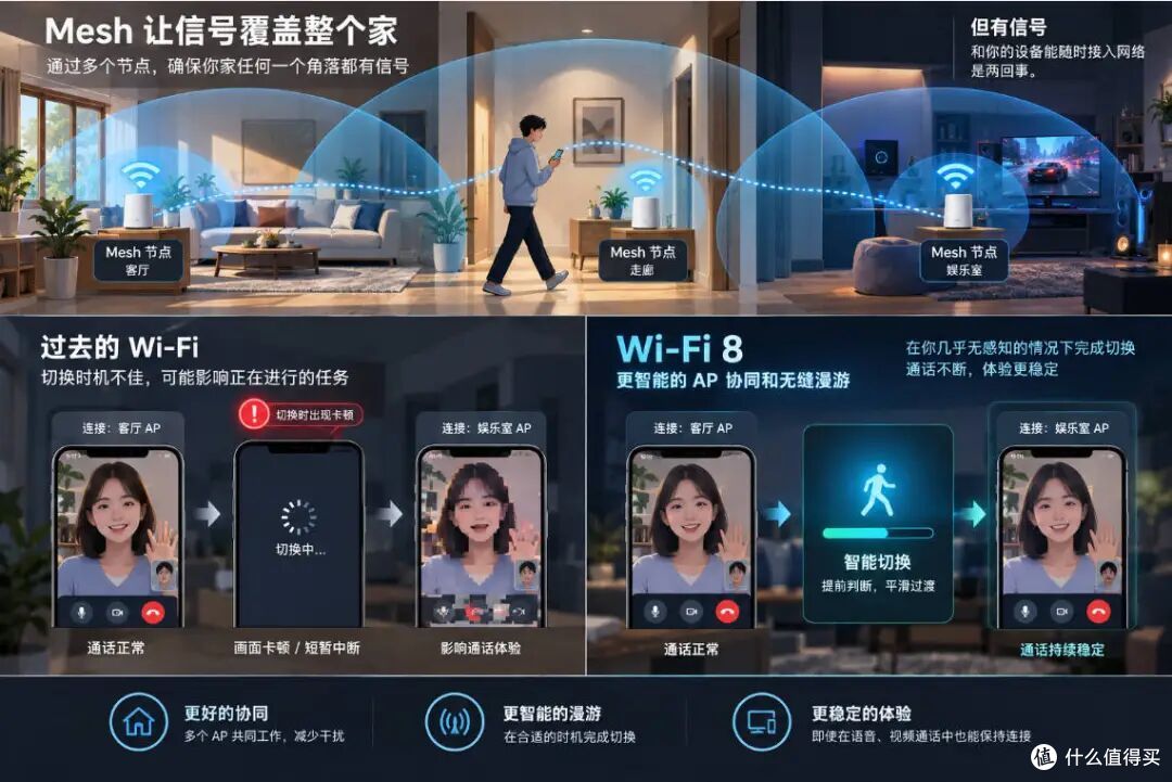 家里的Wi-Fi已经够快了，为什么还是会卡？