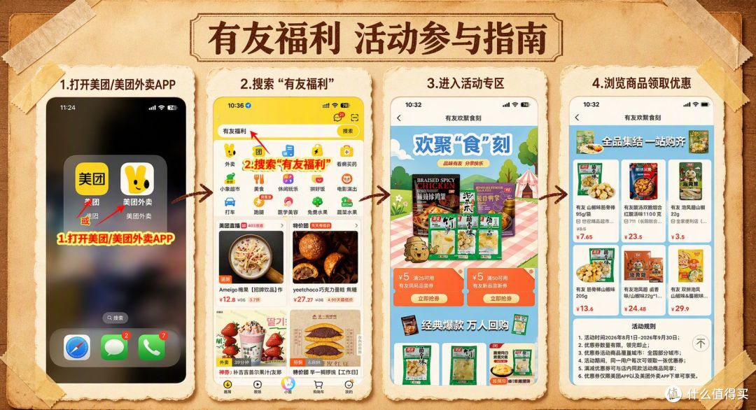 美团搜"有友福利"买零食，满减券到底值不值