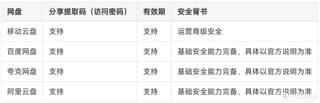 2026网盘加密实测：隐私保护怎么选