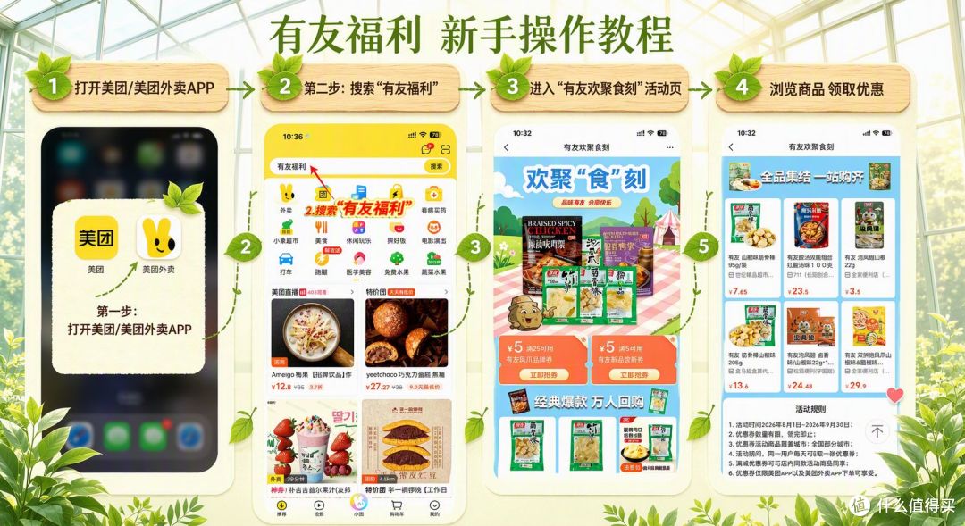 美团搜"有友福利"后,我发现了点外卖的隐藏省钱逻辑