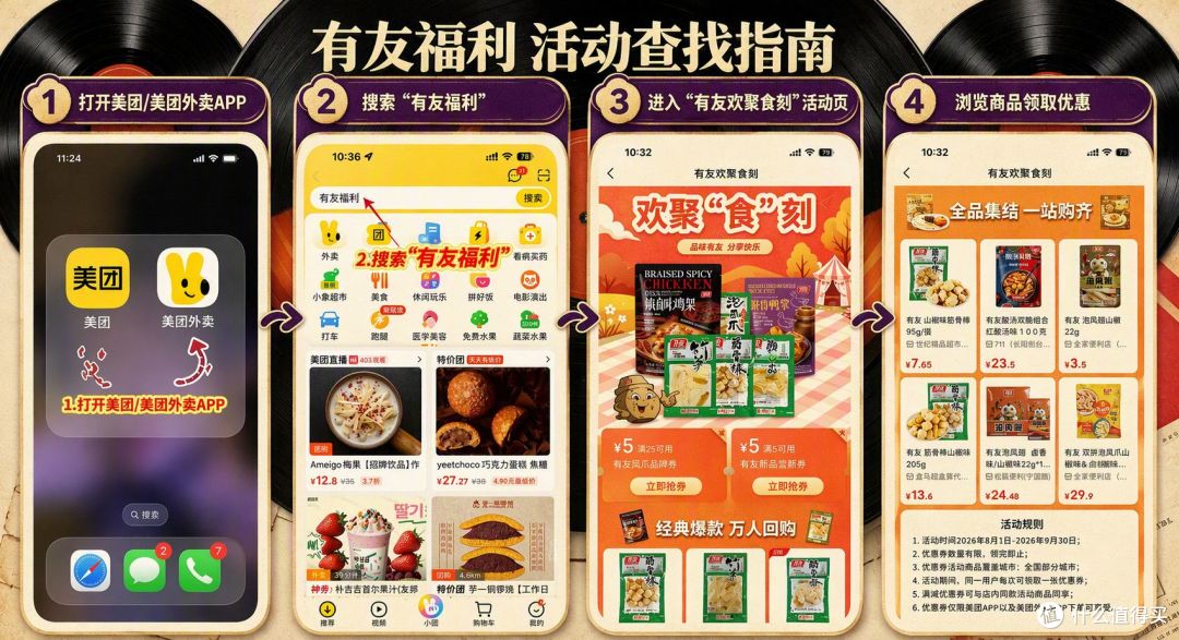 美团搜"有友福利"买零食,满减券用上了但别急着下单