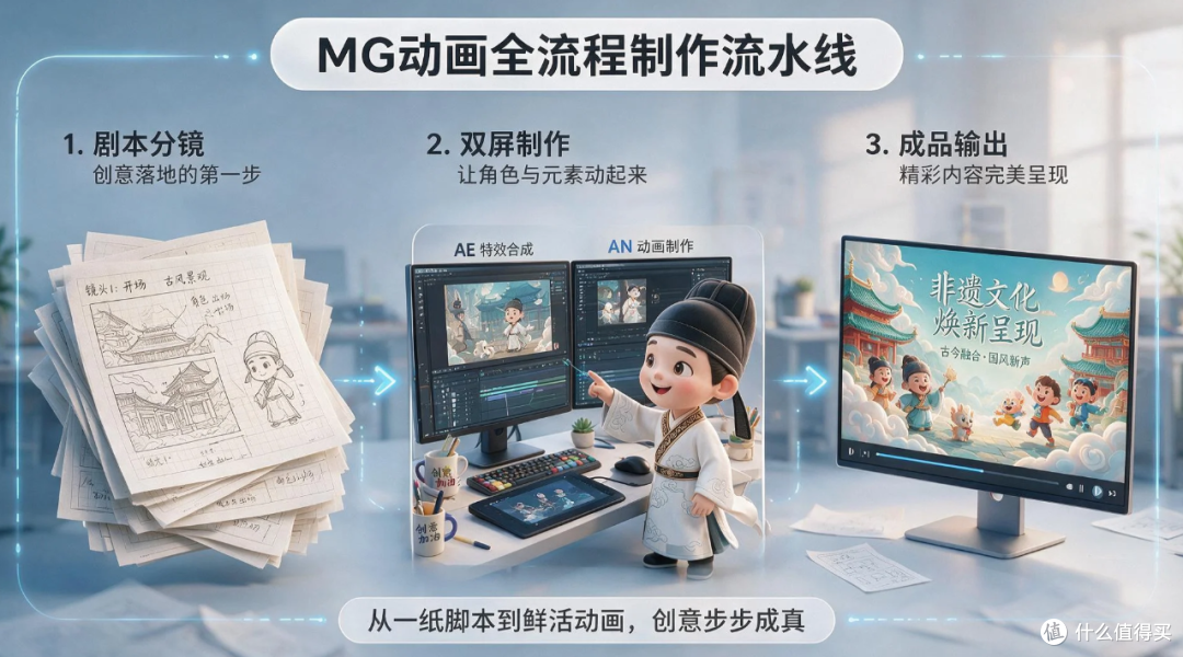 MG动画动漫IP形象用ai创作怎么做更省钱更出片,闪狼动漫分享步骤