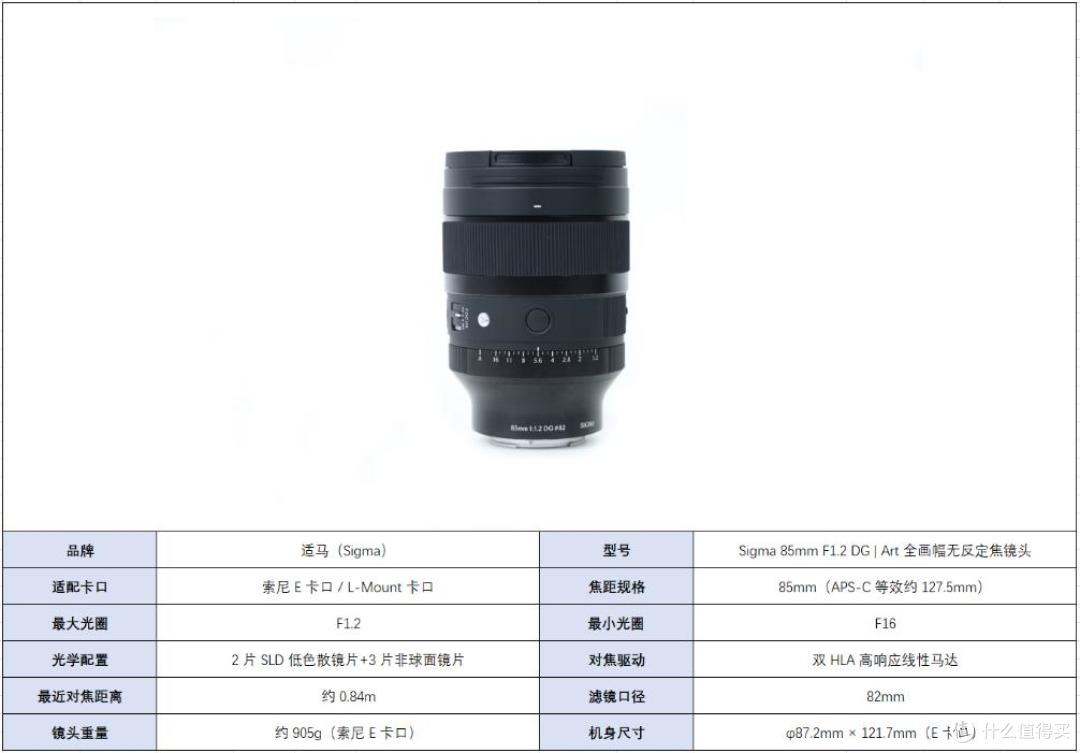适马F1.2定焦收官之作！ Sigma 85mm F1.2 DG | Art测评