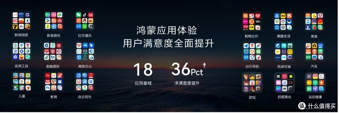 越来越多的应用为什么选择在鸿蒙首发？