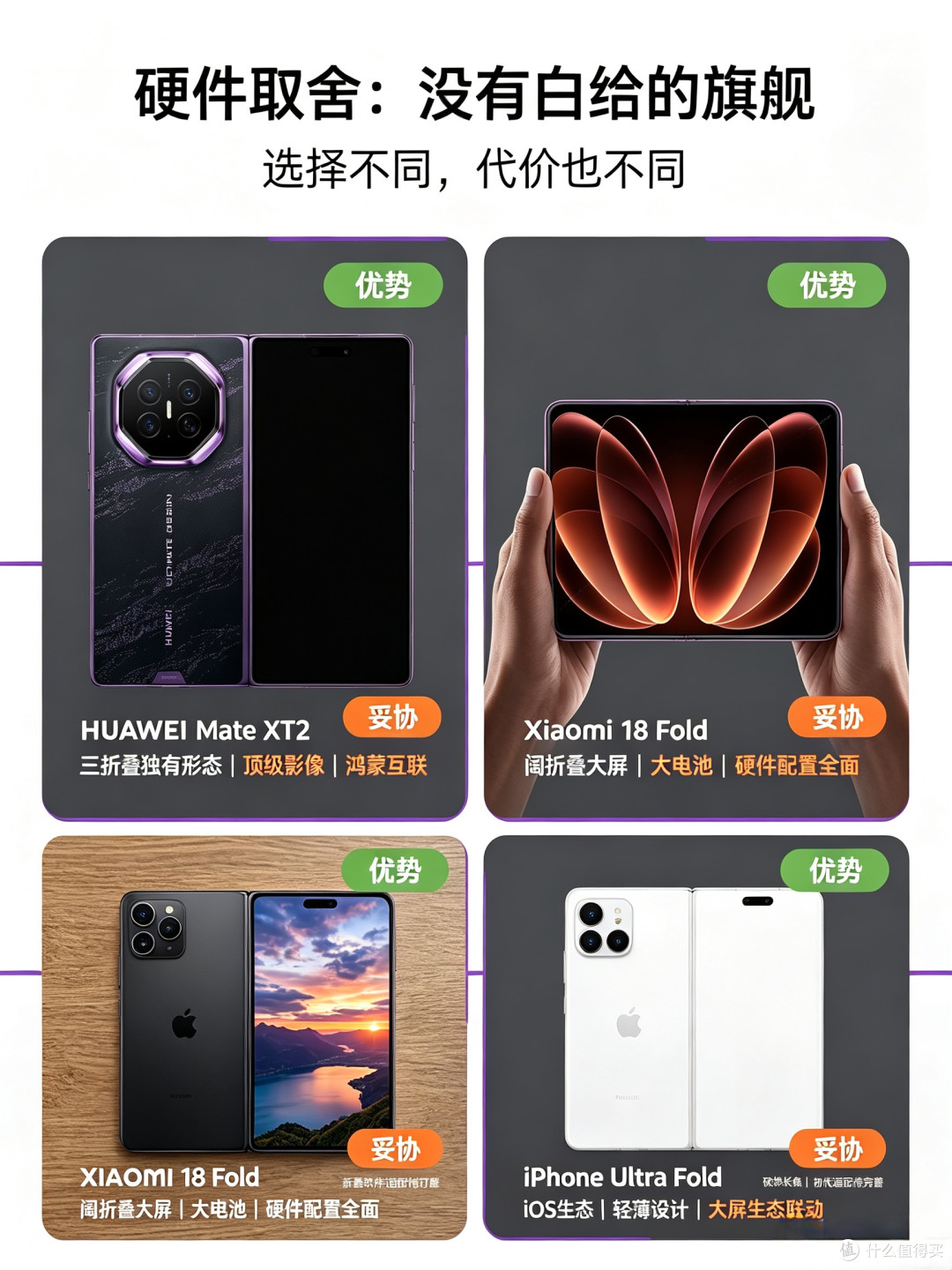 iPhone Ultra、Mate XT 2、小米，万元折叠屏怎么选？