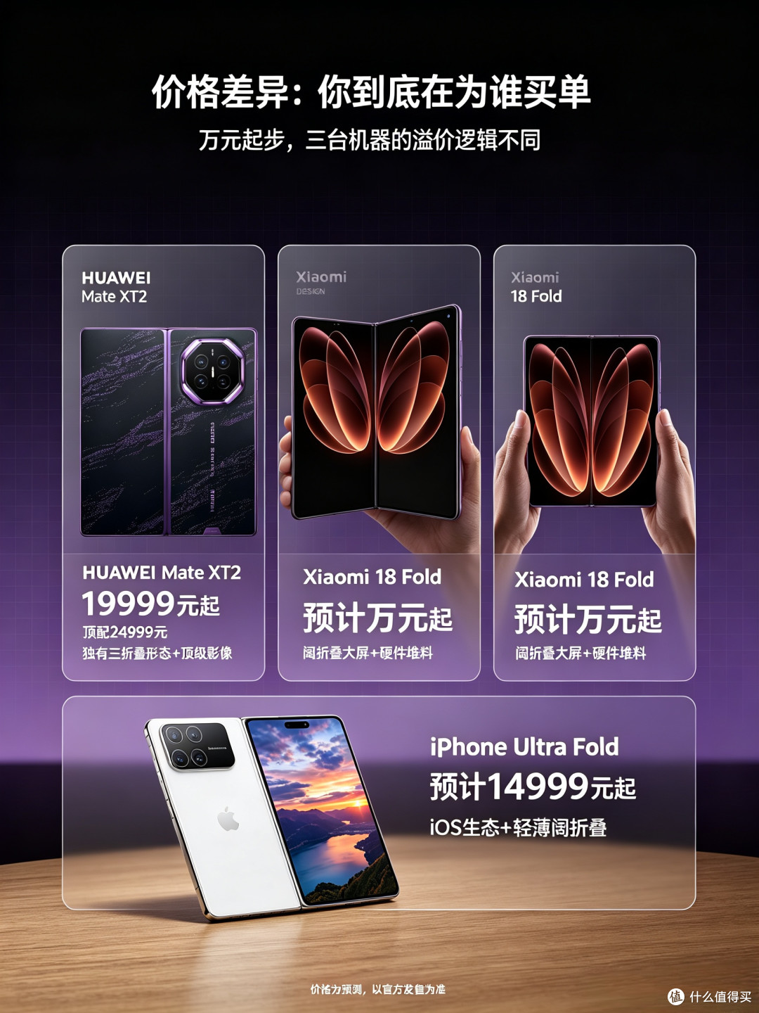 iPhone Ultra、Mate XT 2、小米，万元折叠屏怎么选？