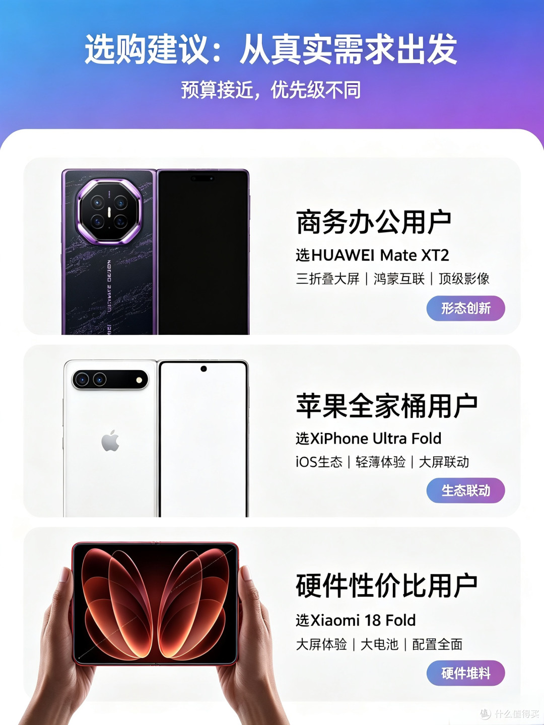 iPhone Ultra、Mate XT 2、小米，万元折叠屏怎么选？
