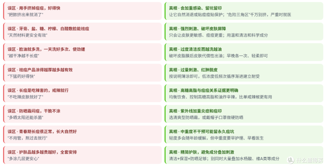 挤痘一时爽？这些 "祛痘偏方" 正在悄悄毁掉你的脸