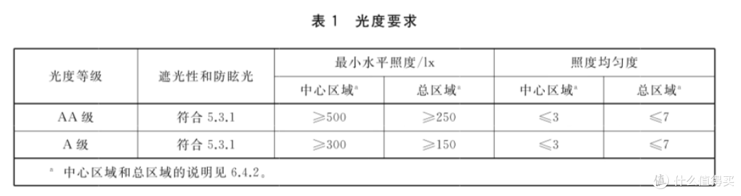 2026年台灯选购指南:预算80-800元,高性价比型号推荐