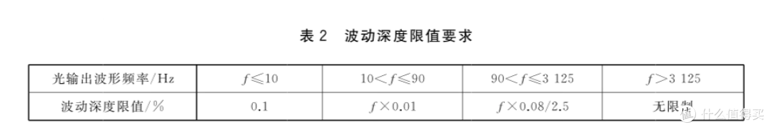 2026年台灯选购指南:预算80-800元,高性价比型号推荐