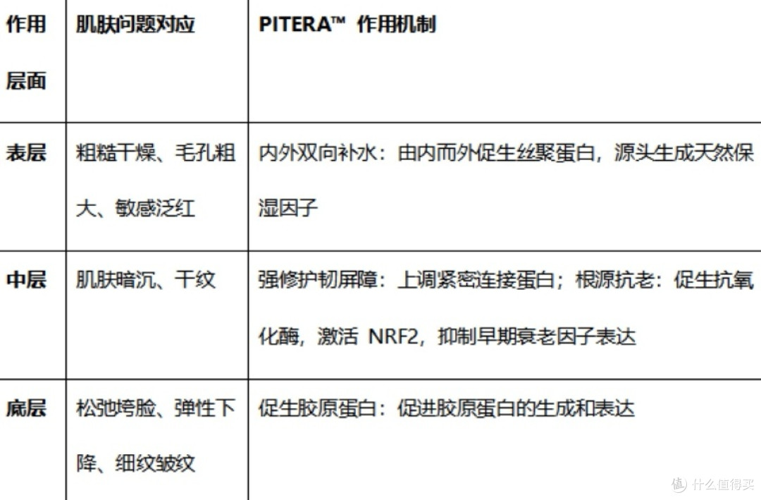 抗老精华怎么选？从成分机理到肤质适配，拆解 SK-II神仙水的逻辑