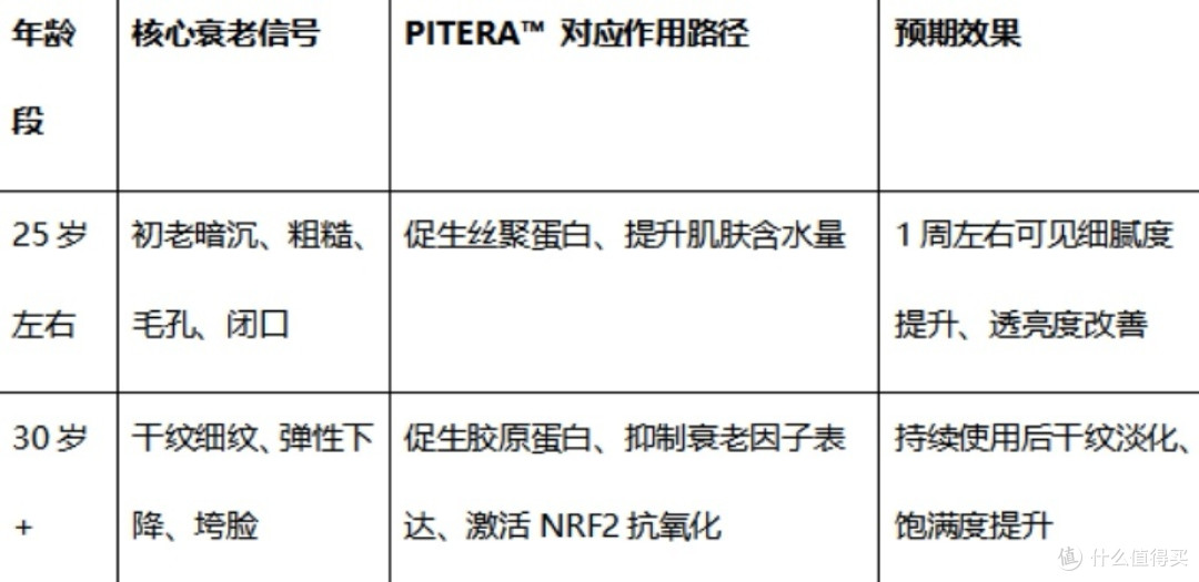 抗老精华怎么选？从成分机理到肤质适配，拆解 SK-II神仙水的逻辑