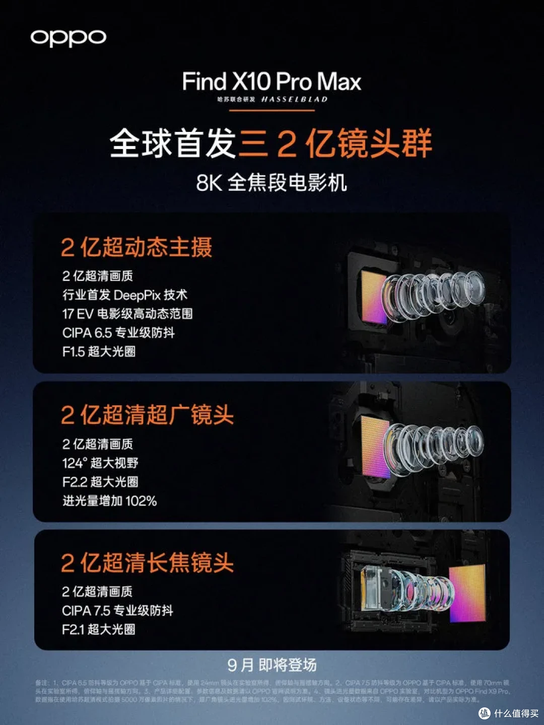 三颗全是2亿像素！OPPO Find