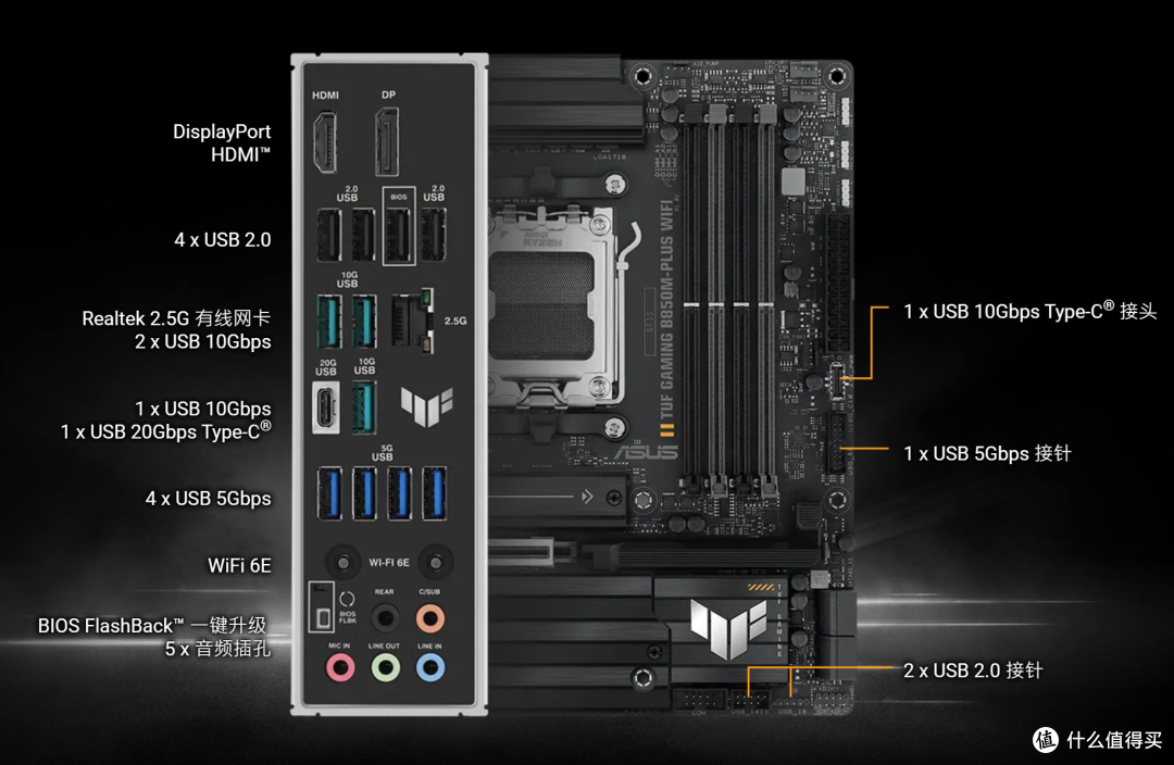 从Zen3（5600X）到Zen5(9700X),升级思路及选择