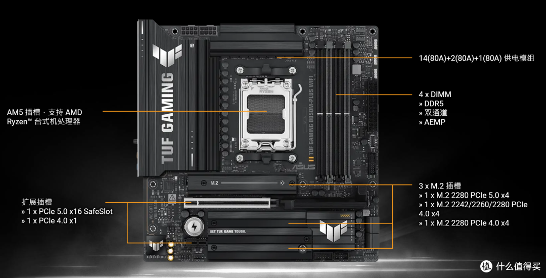 从Zen3（5600X）到Zen5(9700X),升级思路及选择