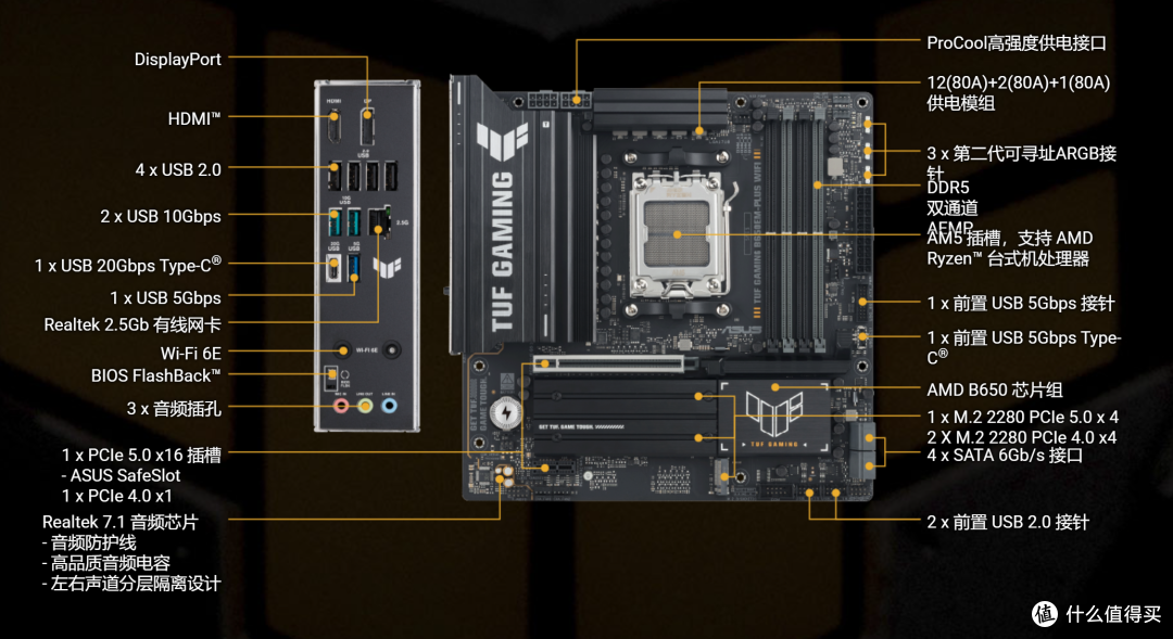 从Zen3（5600X）到Zen5(9700X),升级思路及选择
