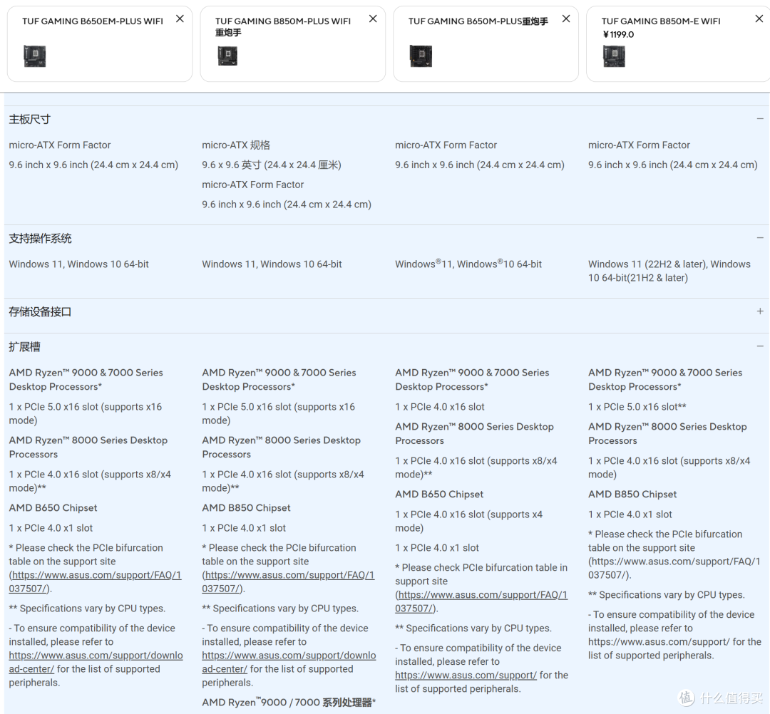 从Zen3（5600X）到Zen5(9700X),升级思路及选择