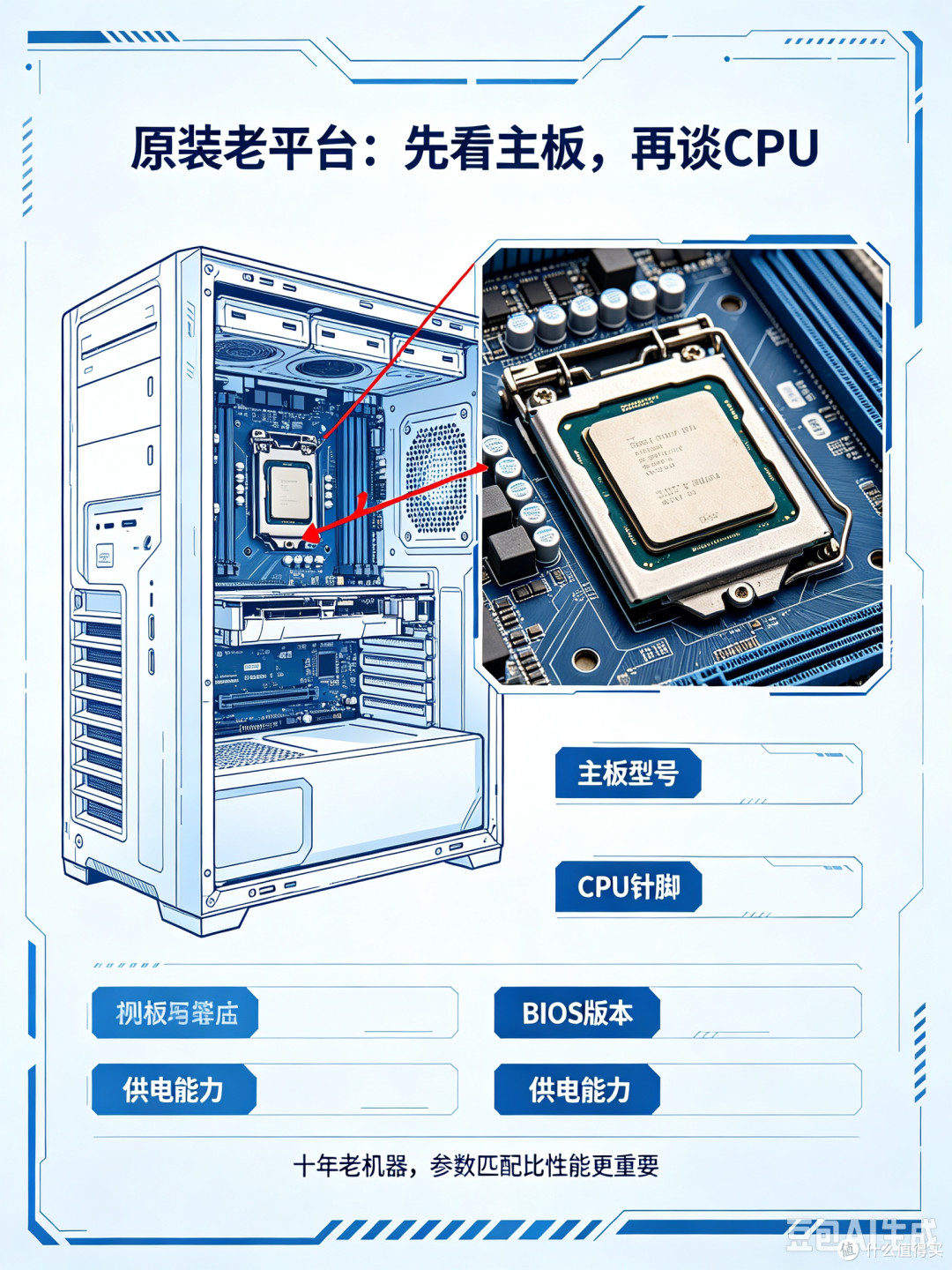 十年老台式机换CPU:主板兼容性踩坑全记录