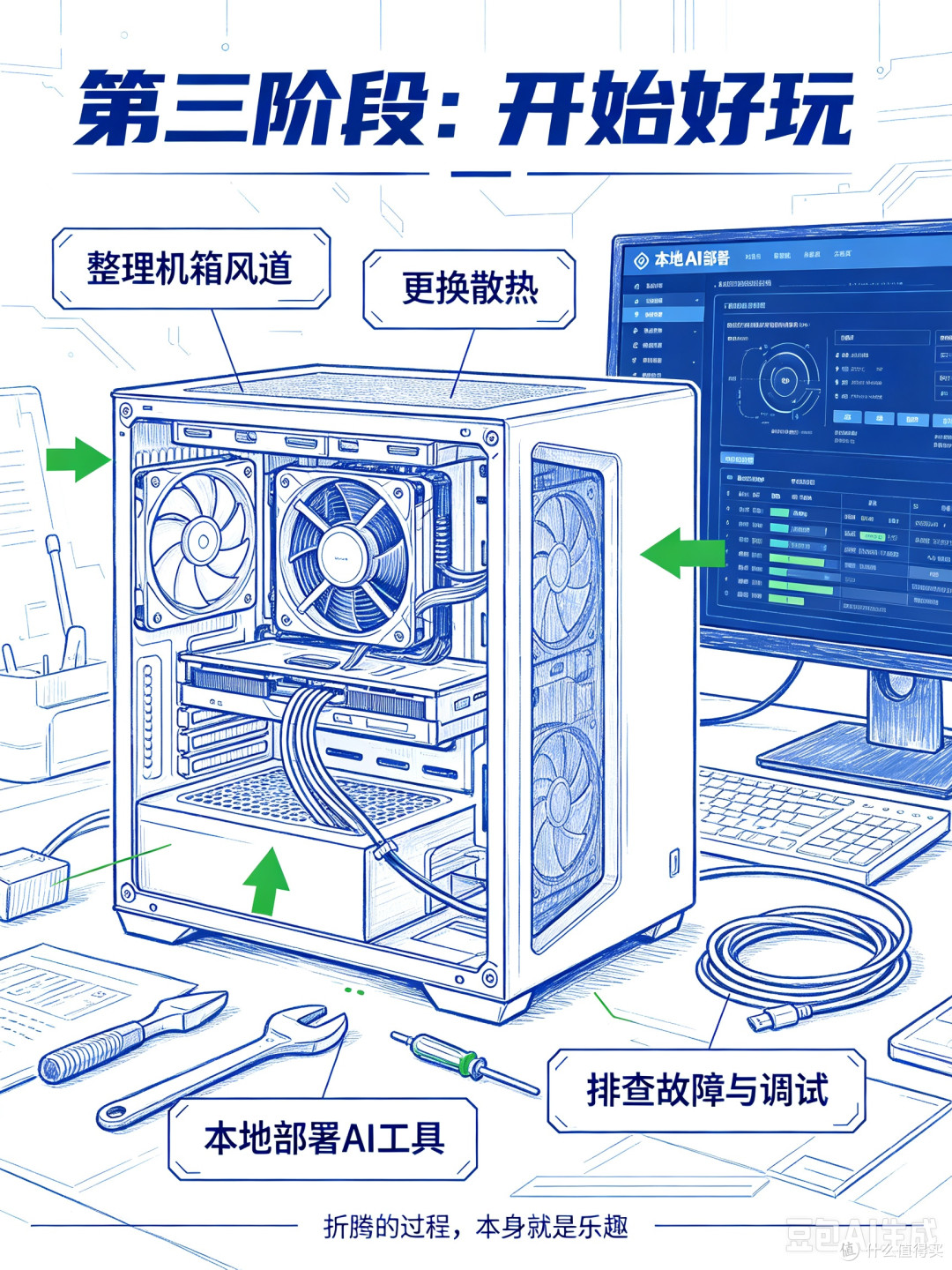 我的电脑改装史——从"能用"到"好用",再到"好玩"