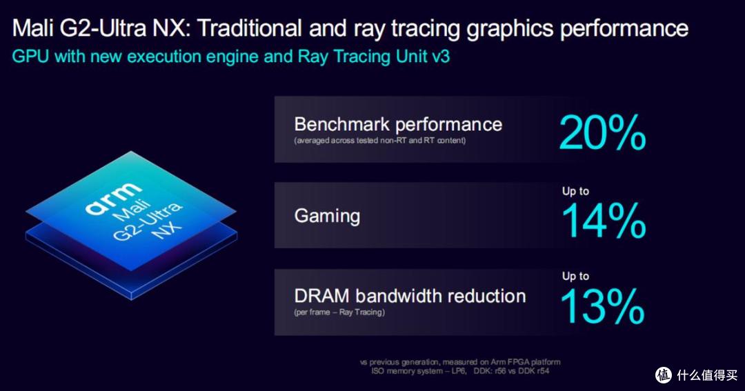 Arm全新手机平台降临！首个AI原生GPU，超分、帧生成都有了