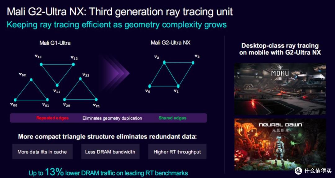 Arm全新手机平台降临！首个AI原生GPU，超分、帧生成都有了