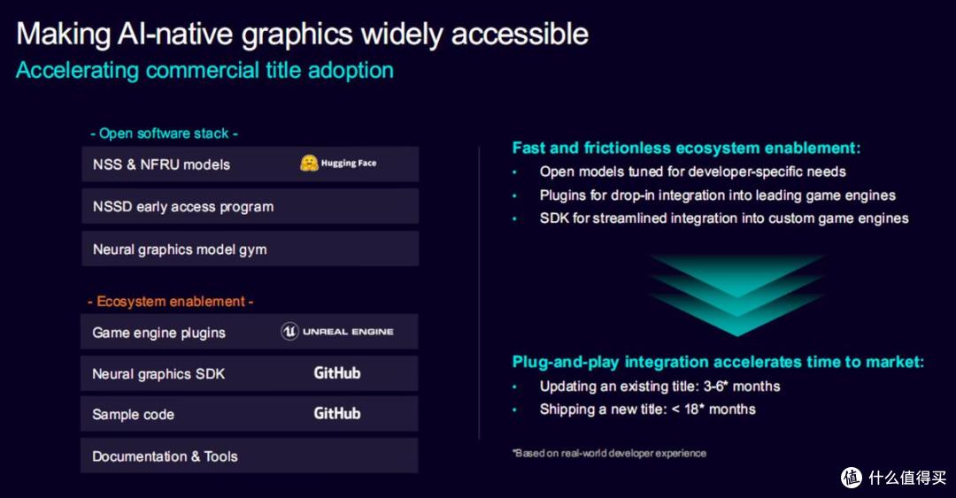 Arm全新手机平台降临！首个AI原生GPU，超分、帧生成都有了