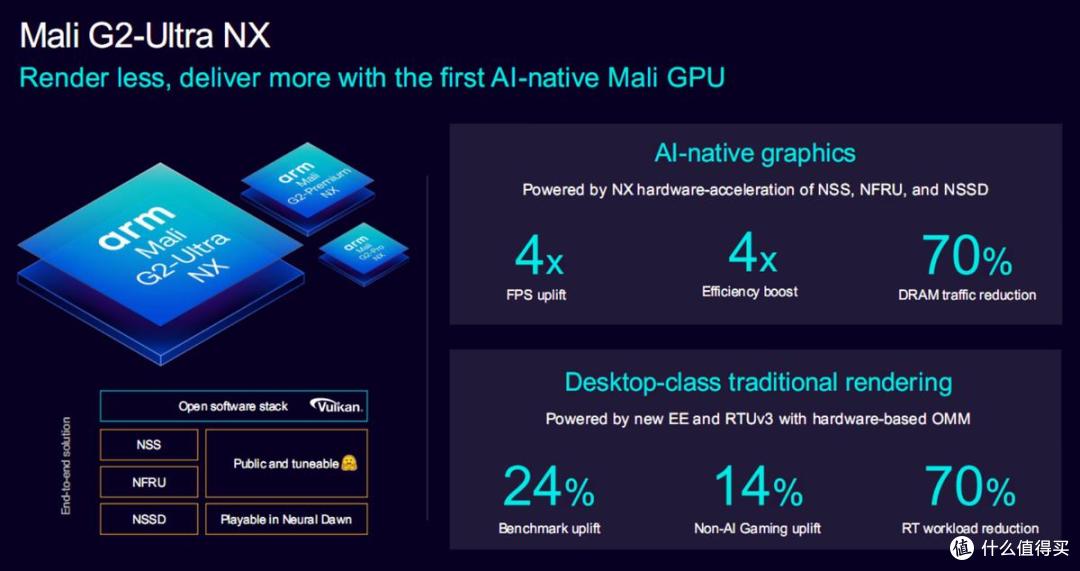 Arm全新手机平台降临！首个AI原生GPU，超分、帧生成都有了
